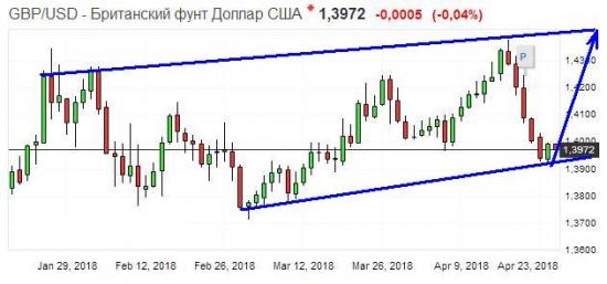 Золото. Gella&Vladimi®. Пилите, Шура