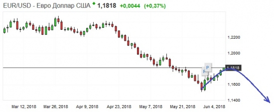 Золото. Gella&Vladimi®. Битбаррель - в студию!