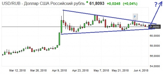 Золото. Gella&Vladimi®. Битбаррель - в студию!