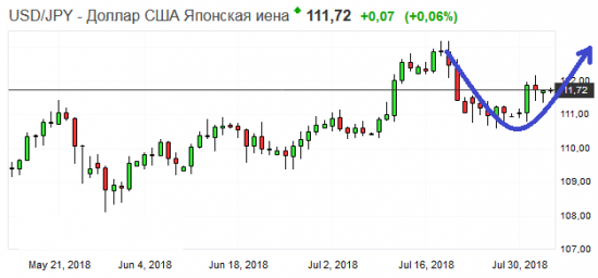 Золото. Gella&Vladimi®. Sell&buy!