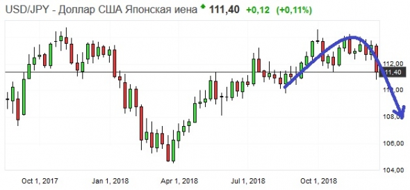 Золото. Gella&Vladimi®. Крылатые качели