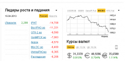 www.finam.ru от 15.04.2013
