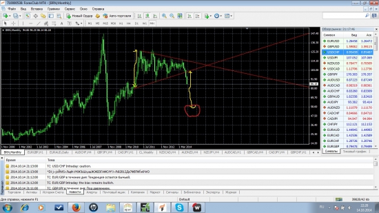 Нефть совершила выход из треугольника вниз!Цель-55