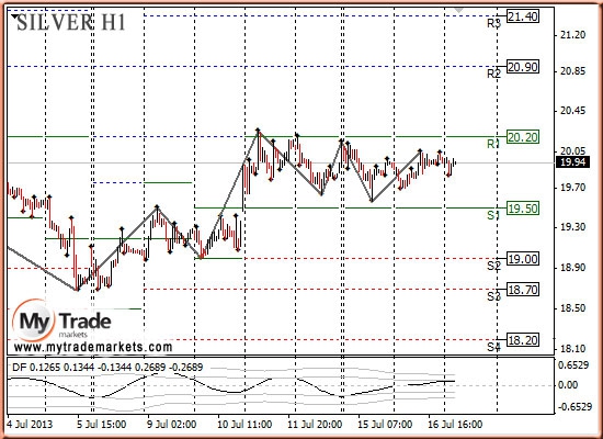 Анализ золота и рынка драгметаллов на 17.07.2013