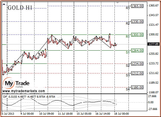 Анализ золота и рынка драгметаллов на 18.07.2013