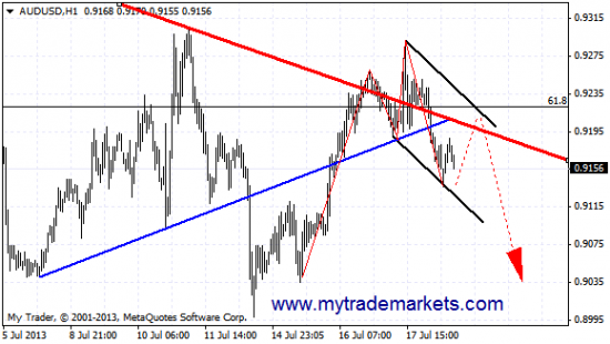 Графический анализ EURUSD, AUDUSD и NZDUSD на 18.07.13