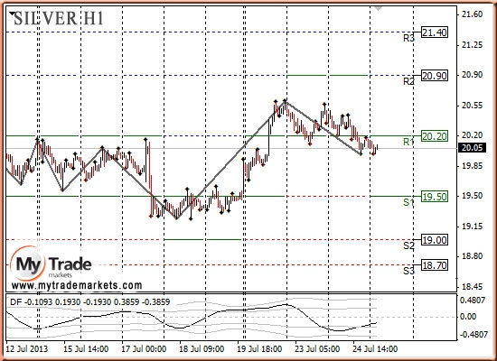 Анализ золота и рынка драгметаллов на 25.07.2013