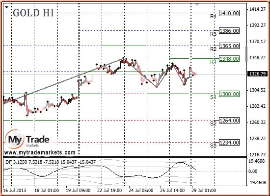 Анализ золота и рынка драгметаллов на 29.07.2013