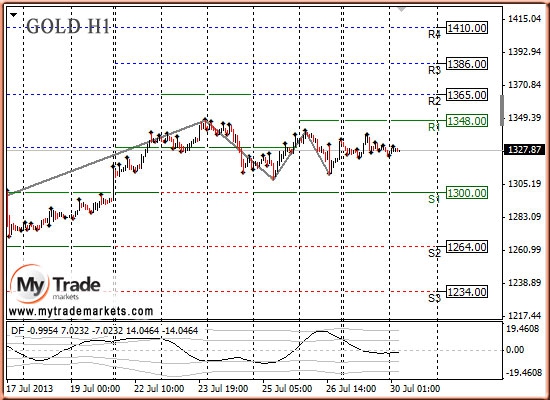 Анализ золота и рынка драгметаллов на 30.07.2013