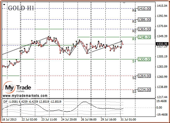Анализ золота и рынка драгметаллов на 31.07.2013