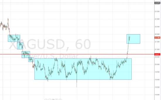 Ежедневный обзор рынка на 18 Февраля 2014 года