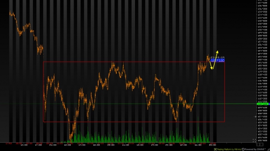 Ежедневный обзор рынка на 14 Мая 2014 года