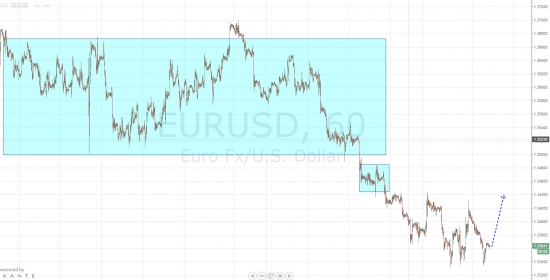 Ежедневный обзор рынка на 13 Августа 2014  года