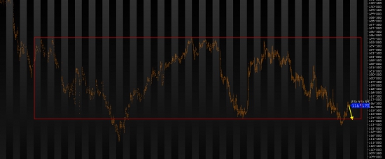 Ежедневный обзор рынка на 24 Сентября 2014 года