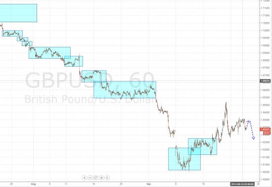 Ежедневный обзор рынка на 25 Сентября 2014 года