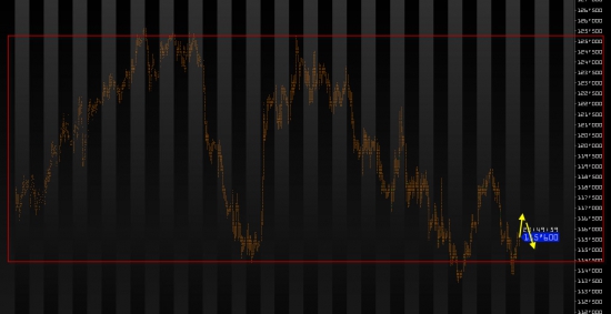 Ежедневный обзор рынка на 29 Сентября 2014 года