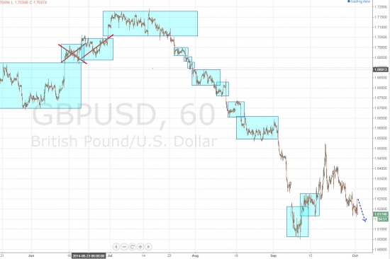 Ежедневный обзор рынка на 2 Октября 2014 года