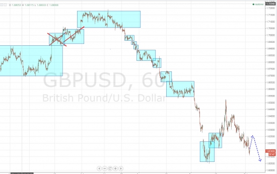 Ежедневный обзор рынка на 3 Октября 2014 года