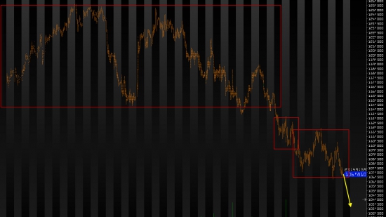 Ежедневный обзор рынка на 10 Октября 2014 года