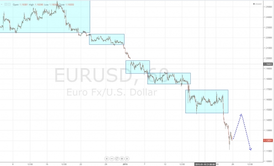 Ежедневный обзор рынка на 26 января 2015 года