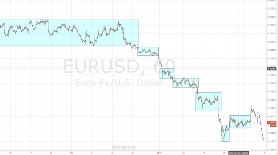 Ежедневный обзор рынка на 5 февраля 2015 года