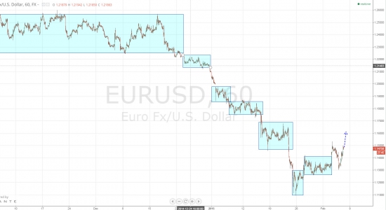 Ежедневный обзор рынка на 6 февраля 2015 года