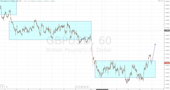 Ежедневный обзор рынка на 9 февраля 2015 года