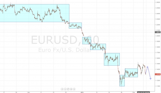 Ежедневный обзор рынка на 9 февраля 2015 года