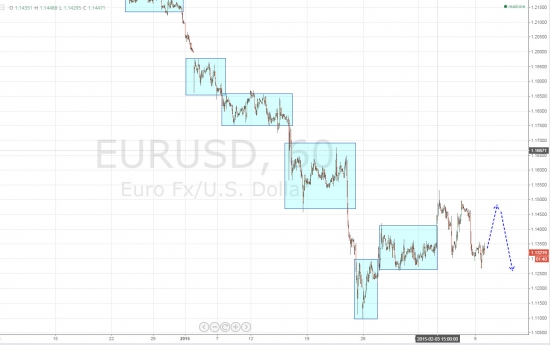 Ежедневный обзор рынка на 10 февраля 2015 года