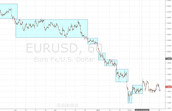 Ежедневный обзор рынка на 16 февраля 2015 года