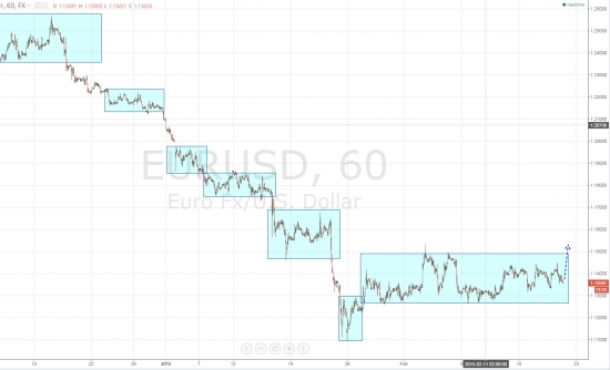 Ежедневный обзор рынка на 20 февраля 2015 года