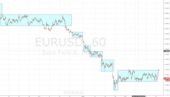 Ежедневный обзор рынка на 24 февраля 2015 года