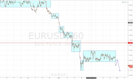 Ежедневный обзор рынка на 27 февраля 2015 года