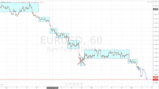 Ежедневный обзор рынка на 9 марта 2015 года