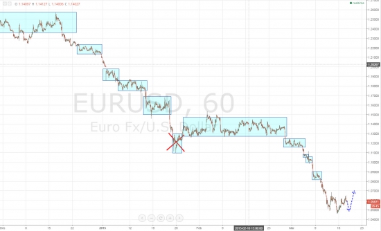 Ежедневный обзор рынка на 18 марта 2015 года