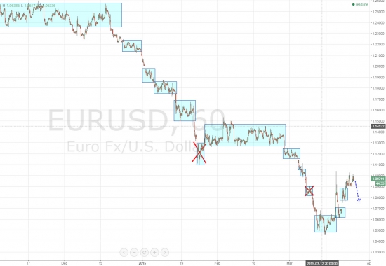 Ежедневный обзор рынка на 26 марта 2015 года