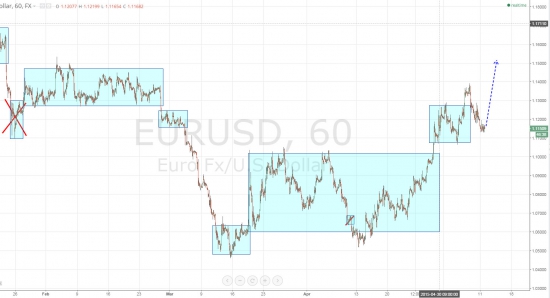 Ежедневный обзор рынка на 12 Мая 2015 года