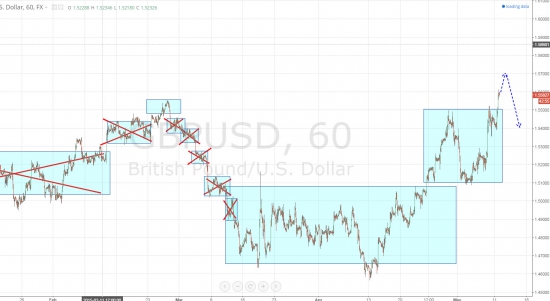 Ежедневный обзор рынка на 12 Мая 2015 года