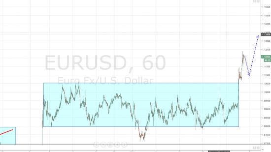 Ежедневный обзор рынка на 5 Февраля 2016 года