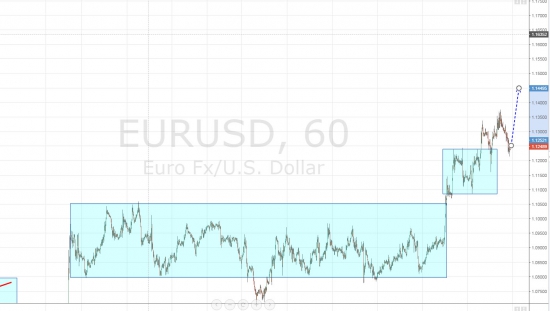 Ежедневный обзор рынка на 15 Февраля 2016 года