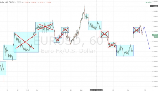 Ежедневный обзор рынка на 10 Июня 2016 года