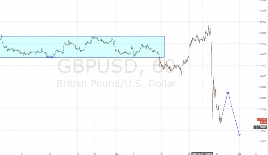 Ежедневный обзор рынка на 28 Июня 2016 года