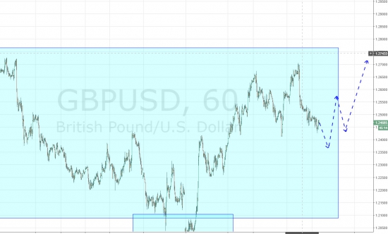 Ежедневный обзор рынка на 7 Февраля 2017 года