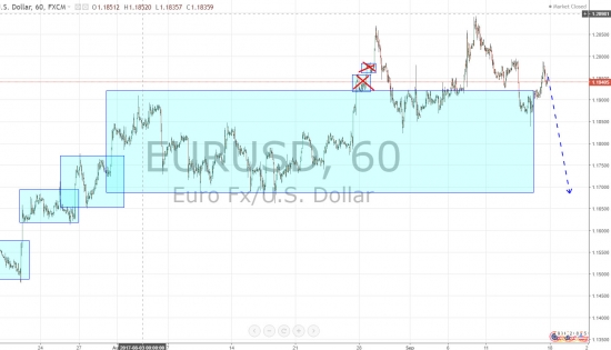 Ежедневный обзор рынка на 18 Сентября 2017 года