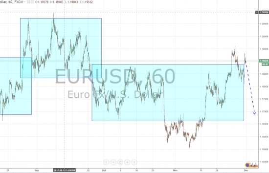 Ежедневный обзор рынка на 1 Декабря 2017 года
