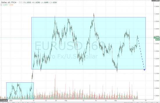 Ежедневный обзор рынка на 14 Марта 2018 года