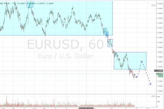 Ежедневный обзор рынка на 22 Мая 2018 год