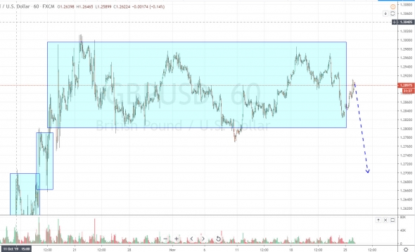 GBPUSD и рубль в точке шорта. План торговли на 26 Ноября