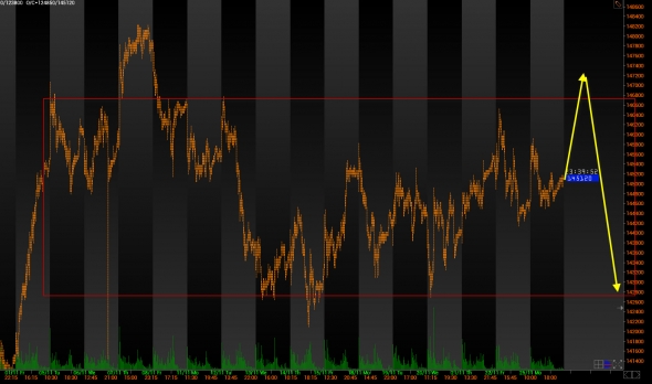 GBPUSD и рубль в точке шорта. План торговли на 26 Ноября