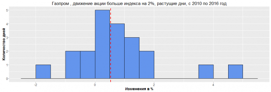 Разрушители легенд. Операция "Дивергент" Часть 2